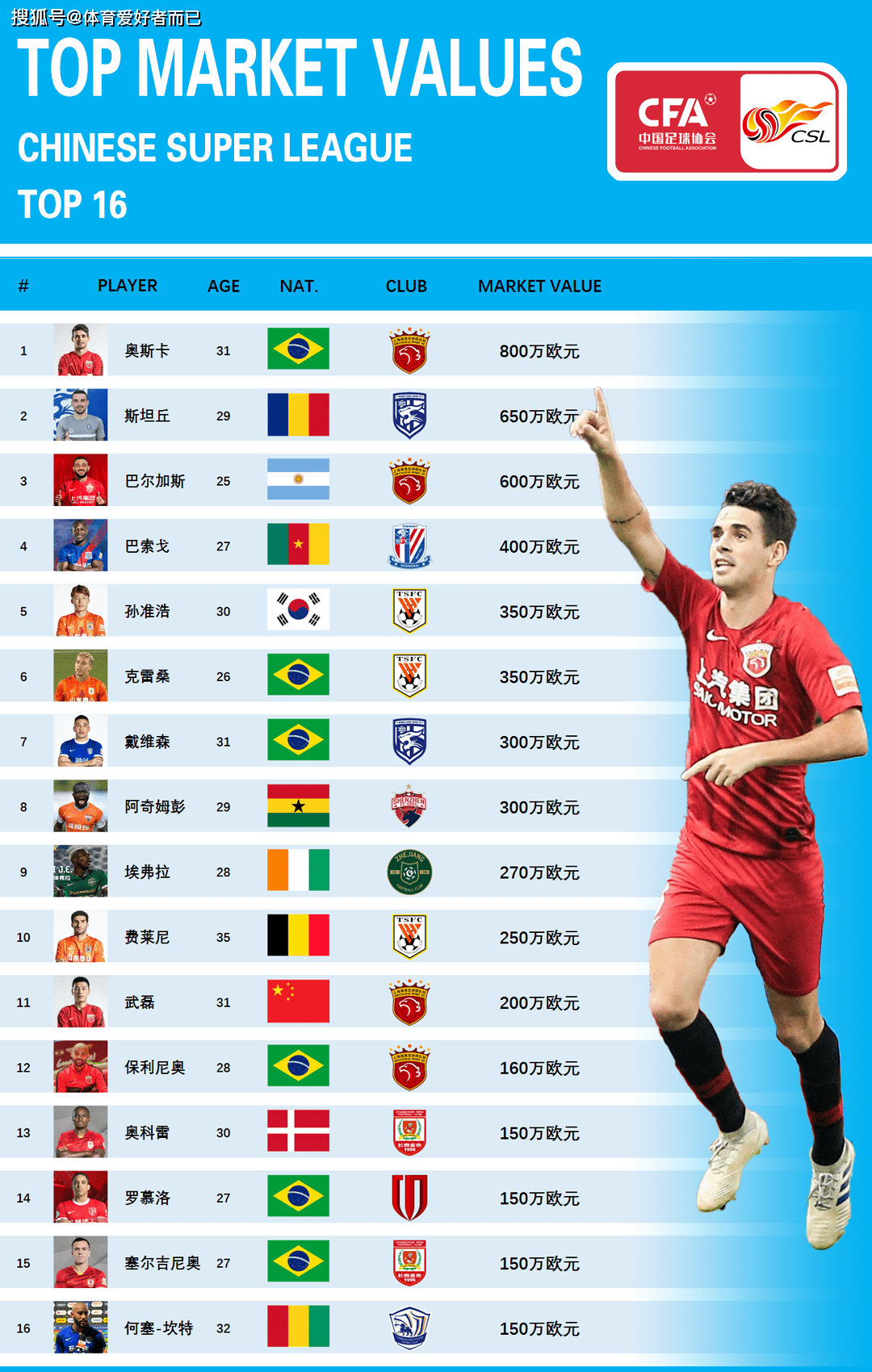 巴黎FC主场再获胜,领跑联赛积分榜的简单介绍 巴黎FC主场再获胜,领跑联赛积分榜的简单介绍