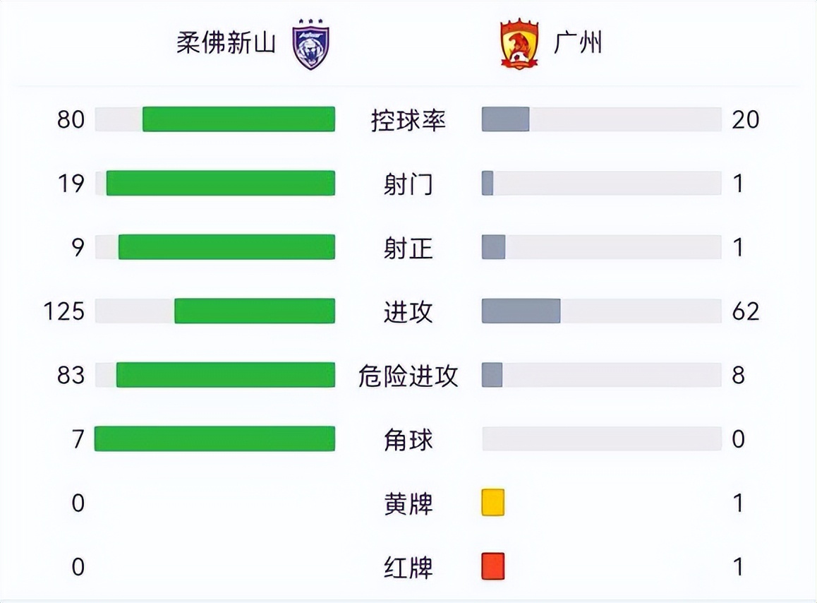 开云-山东鲁能客场不敌广州恒大，遗憾失利