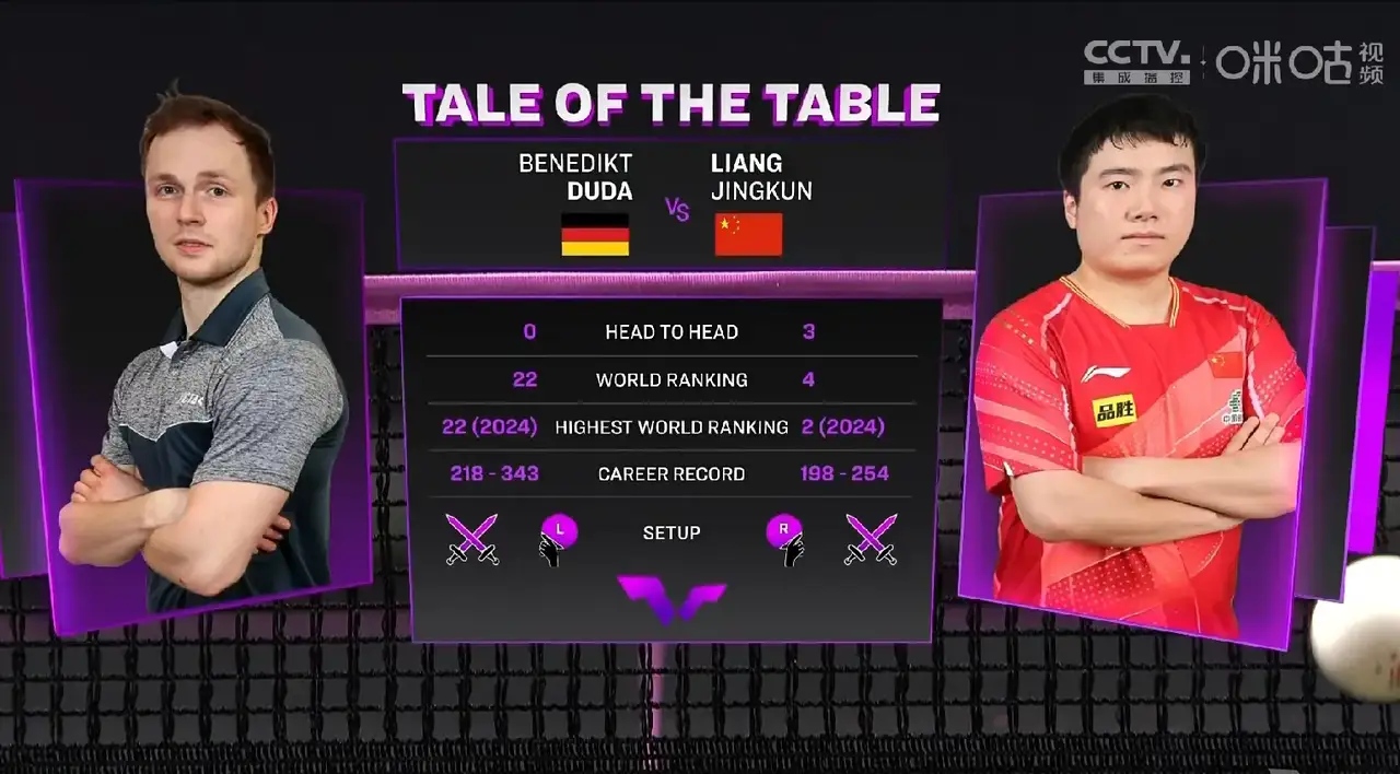 奥地利队轻取中国队,梁靖崑状态火热 奥地利队轻取中国队,梁靖崑状态火热